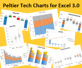 betway体育珀尔帖科技为Excel 3.0图表